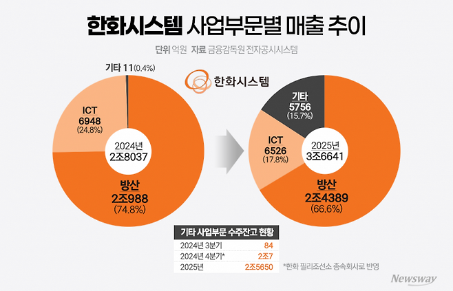 그래픽=홍연택 기자