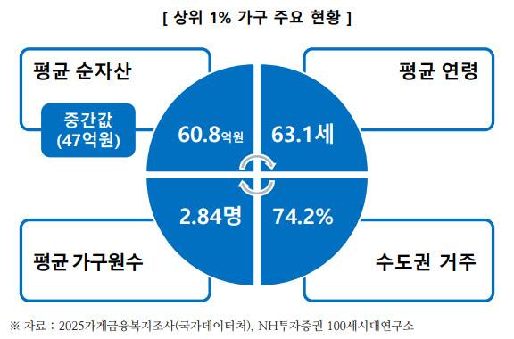 (표=NH투자증권)