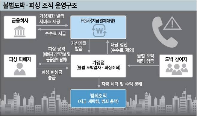 (자료= 금융감독원, 그래픽= 김정훈 기자)