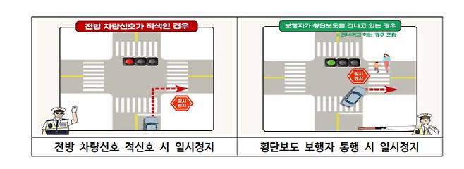 (자료=경찰청)