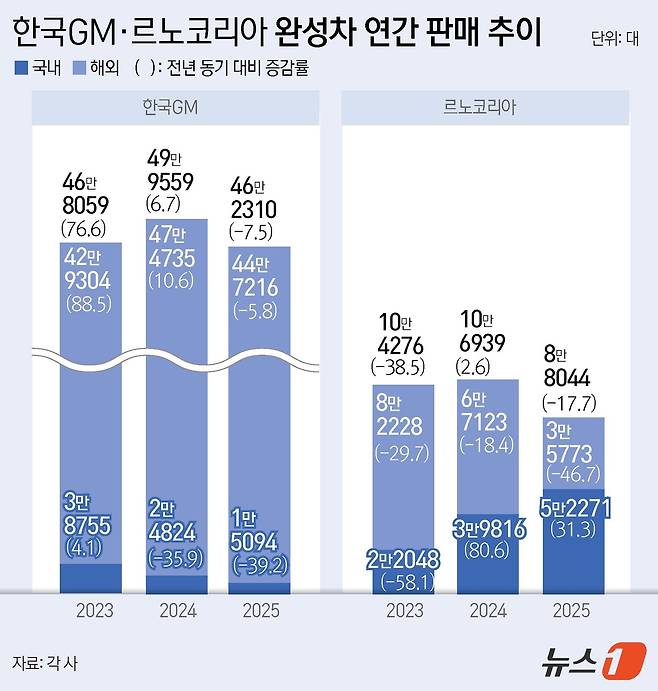 ⓒ 뉴스1 윤주희 디자이너