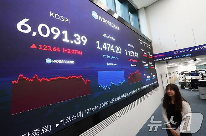 코스피가 전 거래일(5967.75)보다 123.64포인트(2.07%) 상승한 6091.39에 마감한 15일 오후 서울 중구 우리은행 본점 딜링룸 전광판에 종가가 나오고 있다. 이날 코스닥 지수는 전 거래일(1121.88)보다 30.55포인트(2.72%) 오른 1152.43, 원·달러 환율은 전 거래일(1481.2원)보다 7.0원 하락한 1474.2원에 거래를 마감했다. 2026.4.15 ⓒ 뉴스1 김민지 기자