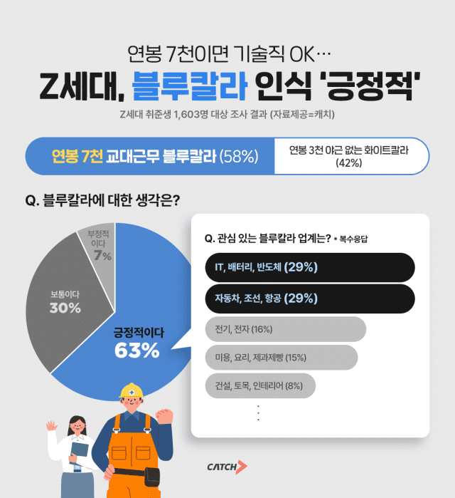 채용공고인포디자인