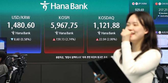 코스피가 장중 '6천피'(6,000포인트)를 재돌파한 후 5,960선에서 장을 마친 14일 오후 서울 중구 하나은행 딜링룸에서 딜러들이 업무를 보고 있다. 연합뉴스