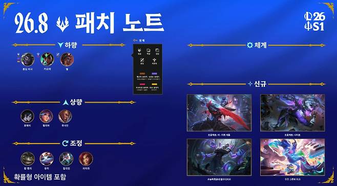 롤 서버 점검 시간 · 일정…26.8 패치 업데이트 적용 중, 롤 ©라이엇 게임즈 리그오브레전드