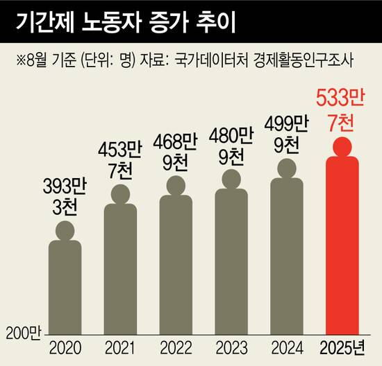 한겨레 그래픽