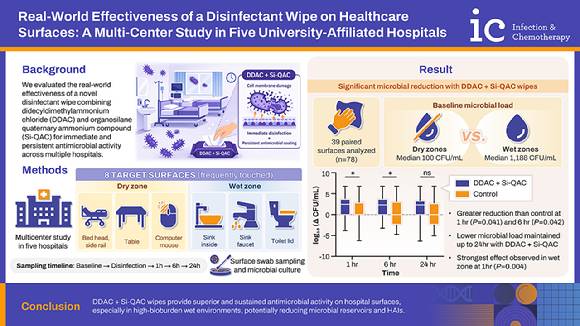 종근당 ‘바이오 스파이크 가드’의 살균 지속 효과에 대한 실제 의료 현장에서의 연구 결과가 실린 대한감염학회 국제학술지 'Infection & Chemotherapy'. [사진=종근당 제공]