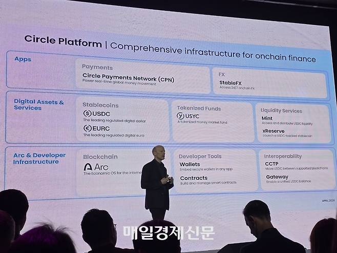 온체인 외환 거래, 유동성 서비스, 개발자 도구 및 상호운용성 기능을 망라한 서클의 플랫폼 인프라 구조도 < 출처 : 매경DB >