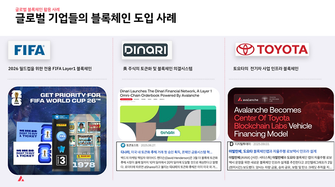 아발란체가 15일 소개한 글로벌 기업들의 블록체인 도입 사례. [자료=아발란체]