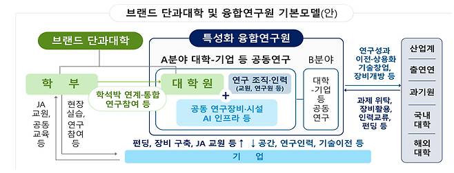 /사진제공=교육부