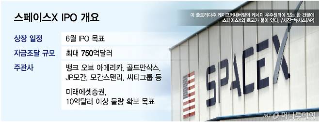 스페이스X IPO 개요/그래픽=김다나