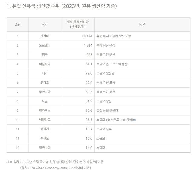 <출처: https://blog.naver.com/emaxit/224133795150>