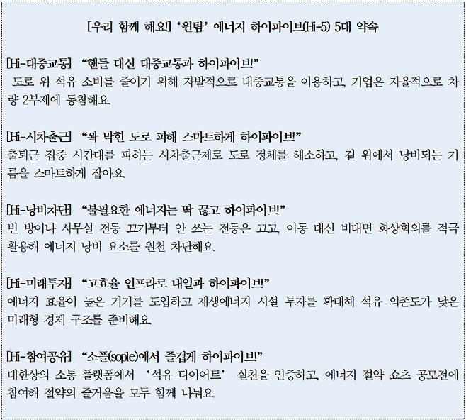 대한상의 제공