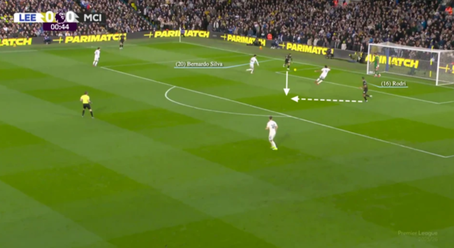 [사진] 세르주 그나브리가 아탈란타의 맨투맨 압박을 상대로 센터백 위치까지 내려온다. 그러자 아탈란타의 왼쪽 센터백 세아드 콜라시나츠가 그를 따라 올라간다. 결국 콜라시나츠는 아탈란타 선수들 가운데 가장 높은 위치까지 올라오게 된다.  과르디올라 감독도 이번 시즌 맨체스터 시티의 후방 빌드업 과정에서 원래 미드필더인 선수들을 수비 위치에 배치해 전진을 도왔다. 이 장면에서는 리즈 유나이티드를 상대로 한 골킥 상황에서 로드리와 베르나르두 실바가 센터백처럼 자리하고 있다. / BBC