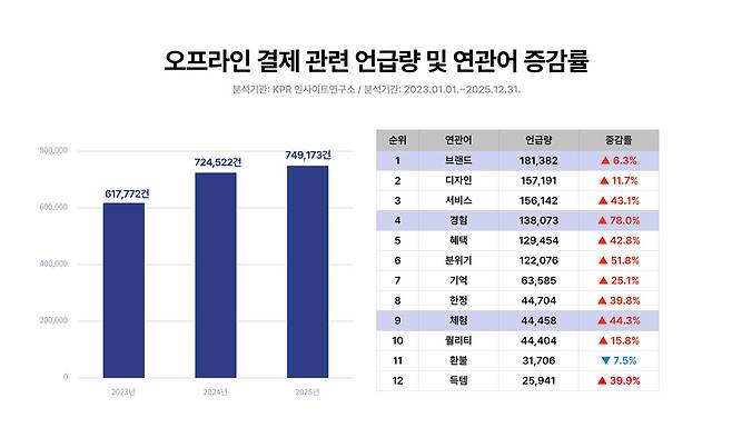 KPR 인사이트연구소