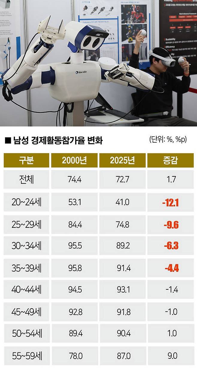 [자료｜국가데이터처 경제활동인구조사, 사진｜뉴시스]