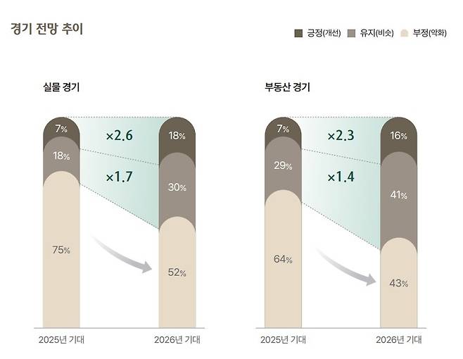 하나은행 2026 대한민국 웰스 리포트 [하나은행 제공. 재판매 및 DB 금지]
