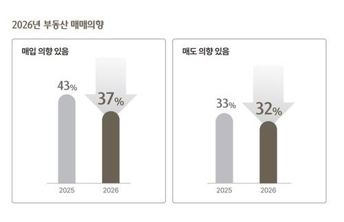 하나은행 2026 대한민국 웰스 리포트 [하나은행 제공. 재판매 및 DB 금지]