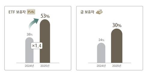 하나은행 2026 대한민국 웰스 리포트 [하나은행 제공. 재판매 및 DB 금지]