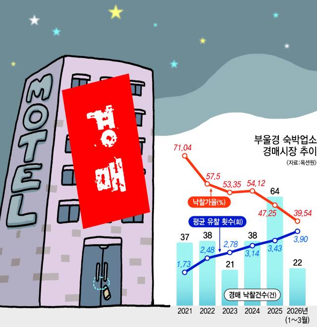 그래픽=류지혜 기자 birdy@