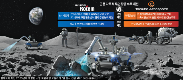 현대차그룹 소형 자율주행 모빌리티 달 탐사 전용 로버.[그래픽=아주경제]