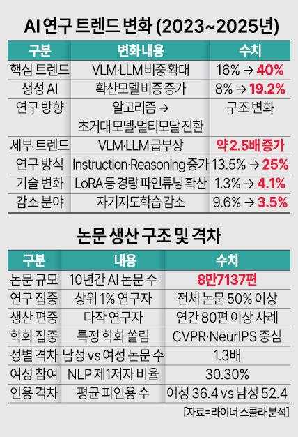 [그래픽=아주경제]