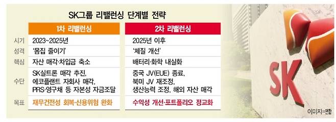 그래픽:대한경제