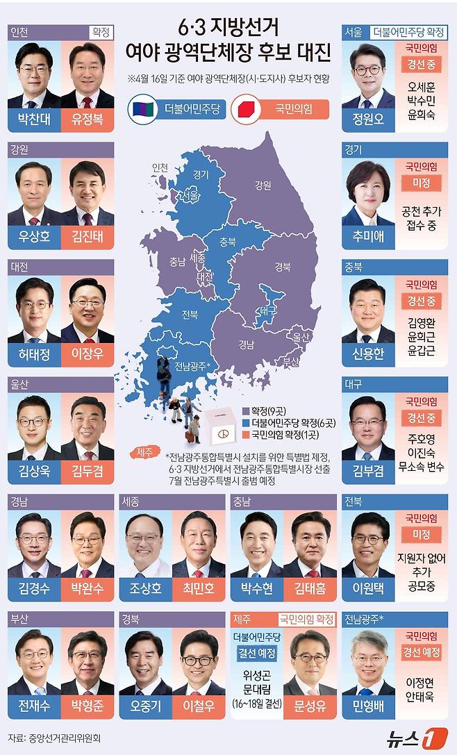 ⓒ 뉴스1 윤주희 디자이너
