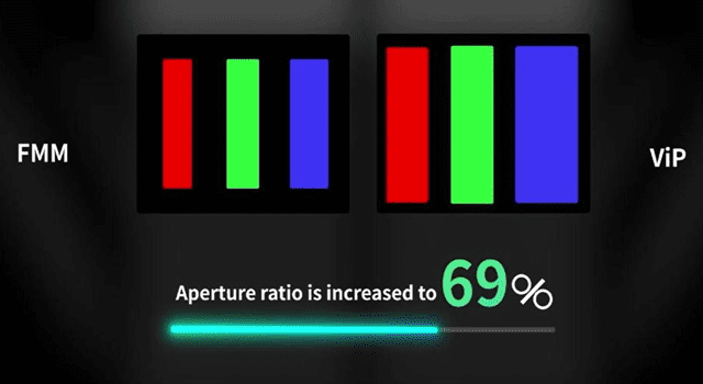 비전옥스의 FMM 방식 OLED(왼쪽)와 ViP 방식 OLED(오른쪽) 비교 (자료=비전옥스)