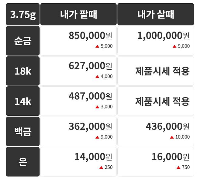 오늘의 금시세 금값시세 금시세닷컴