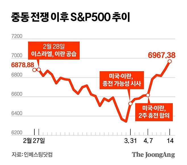 김영희 디자이너