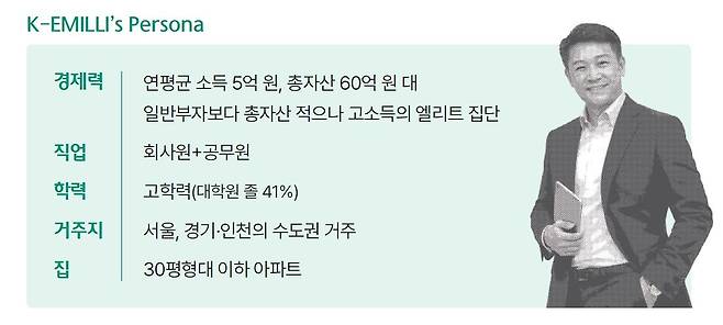 [자료: 하나은행 하나금융연구소]