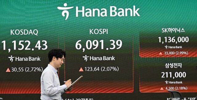 코스피가 3거래일 연속 상승세를 이어갔다. 15일 코스피는 전장보다 123.64 포인트(2.07%) 오른 6091.39에 장을 마쳤다. 코스닥 지수는 전장보다 30.55 포인트(2.72%) 올라 1152.43에 마감했다. 서울 중구 하나은행 본점 딜링룸 현황판에 이날 종가가 표시돼 있다. 이한형 기자