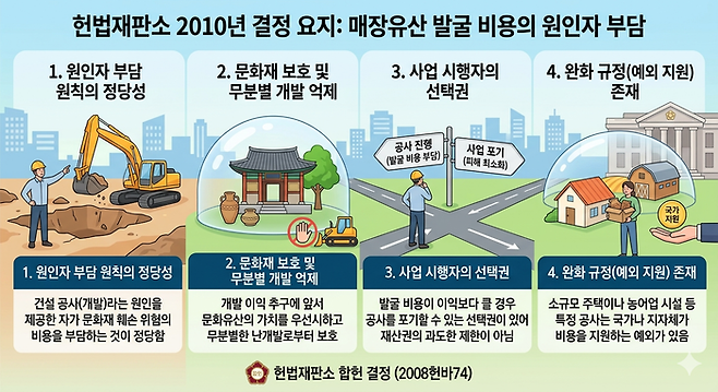 헌재 결정의 논지. [인공지능 제미나이가 생성한 이미지]