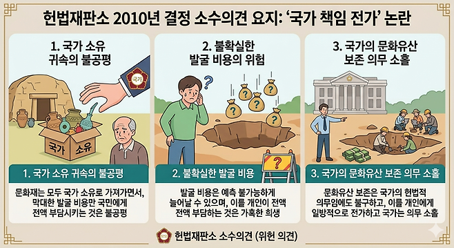 소수의견 <인공지능 생성>