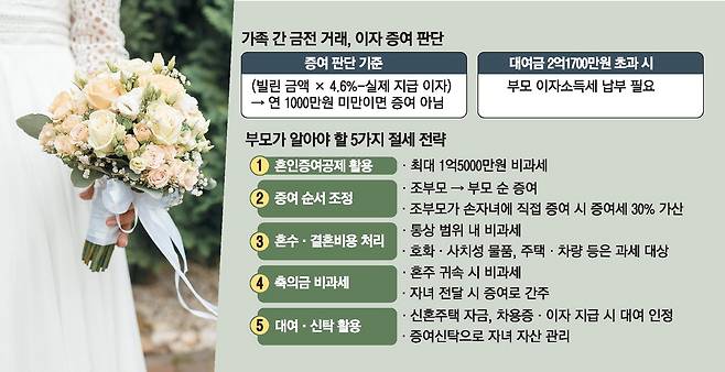 게티이미지뱅크