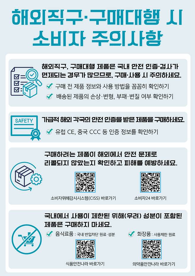 해외직구·구매대행 시 소비자 주의사항 [한국소비자원 제공]