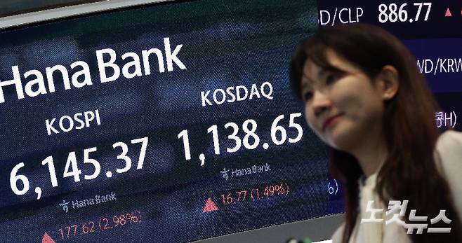 코스피가 미국과 이란의 종전 협상 기대감과 미국 물가 지표 안도감에 힘입어 개장 직후 6,100선을 돌파한 15일 서울 중구 하나은행 본점 현황판에 지수가 표시되고 있다. 한국거래소에 따르면 이날 코스피는 전 거래일보다 173.85포인트(2.91%) 오른 6141.60에 개장했다. 박종민 기자