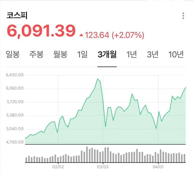 네이버 증권 캡처