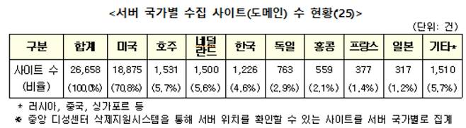 성평등가족부 제공