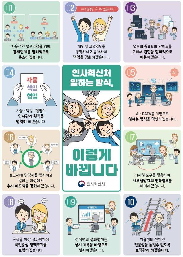 인사처, 일하는 방식 혁신방안 추진 [인사혁신처 제공]