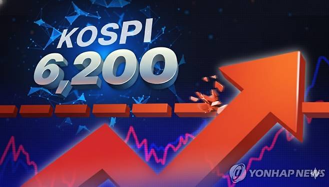 코스피 6,200 돌파 (PG) [제작 연합뉴스(구글 제미나이로 변형)]