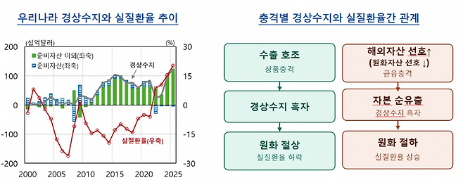 (사진제공=한국은행)
