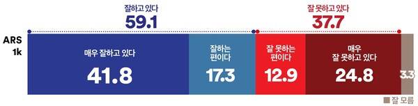 &nbsp; &nbsp; &nbsp; &nbsp; &nbsp;이재명 대통령 국정운영평가