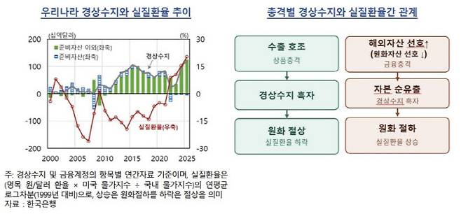 (자료= 한국은행)
