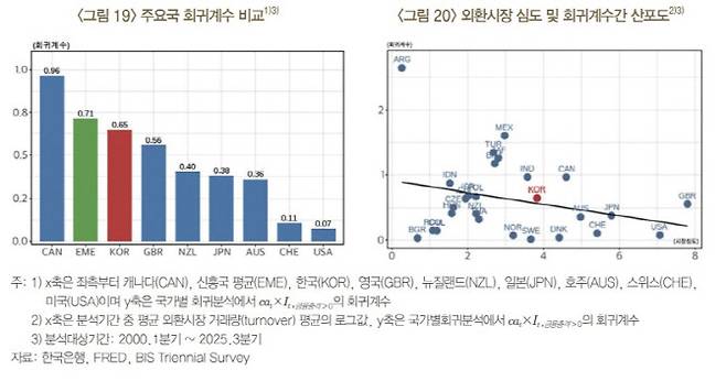 (자료= 한국은행)