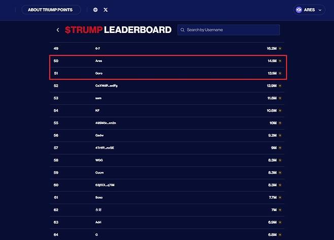도널드 트럼프 미국 대통령의 밈코인 '오피셜 트럼프($TRUMP)' 상위 보유자 대상 런치 & 콘퍼런스에 인베스팅101의 창업자 주현서(Ares Joo) 대표와 공동창업자 Goro Lim이 초청됐다. 사진=주현서 대표 링크드인