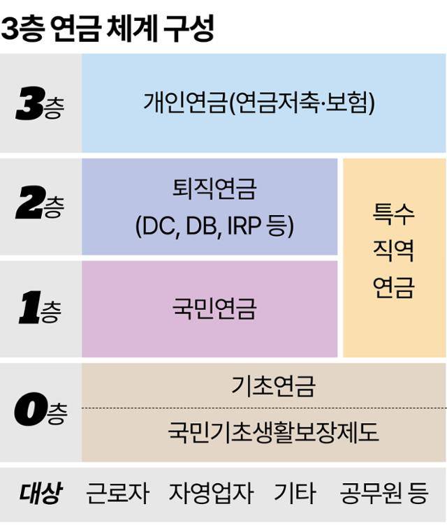 그래픽=강준구 기자