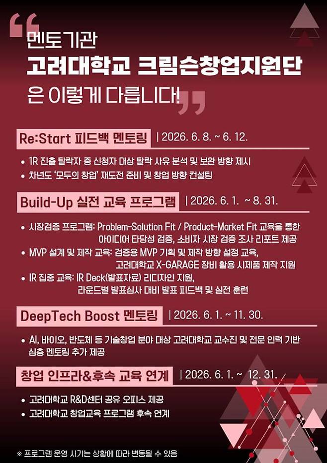 고려대학교 크림슨창업지원단이 모두의 창업 참가자에게 제공할 지원들 / 출처=고려대학교 크림슨창업지원단