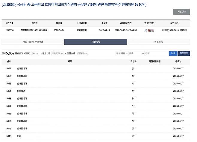 전현희 민주당 의원이 대표 발의한 '국공립 중·고등학교 호봉제 학교회계직원의 공무원 임용에 관한 특별법안' 의견 게시판. 17일 2시 기준 게시물 약 6000개 중 5000개가 반대로 나타났다. /출처=국회입법예고